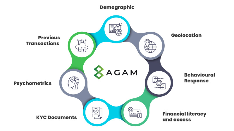 AGAM-AI-driven-credit-scoring-engine
